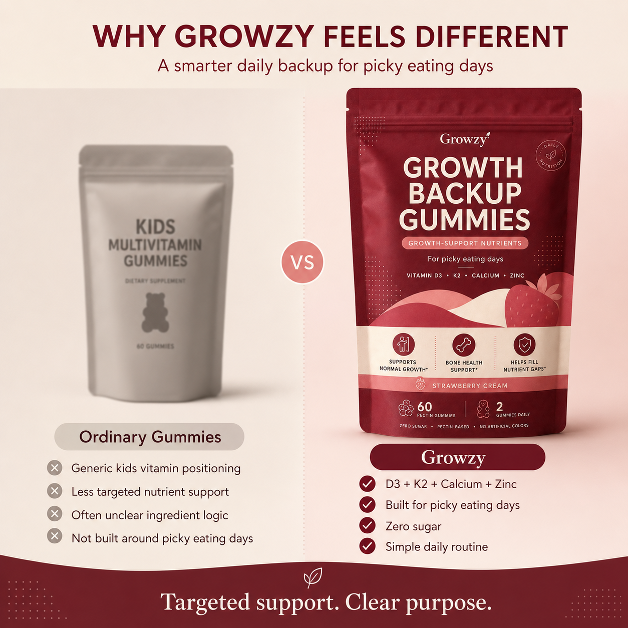 Growzy™ Daily Growth Gummies