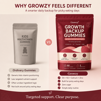 Growzy™ Daily Growth Gummies