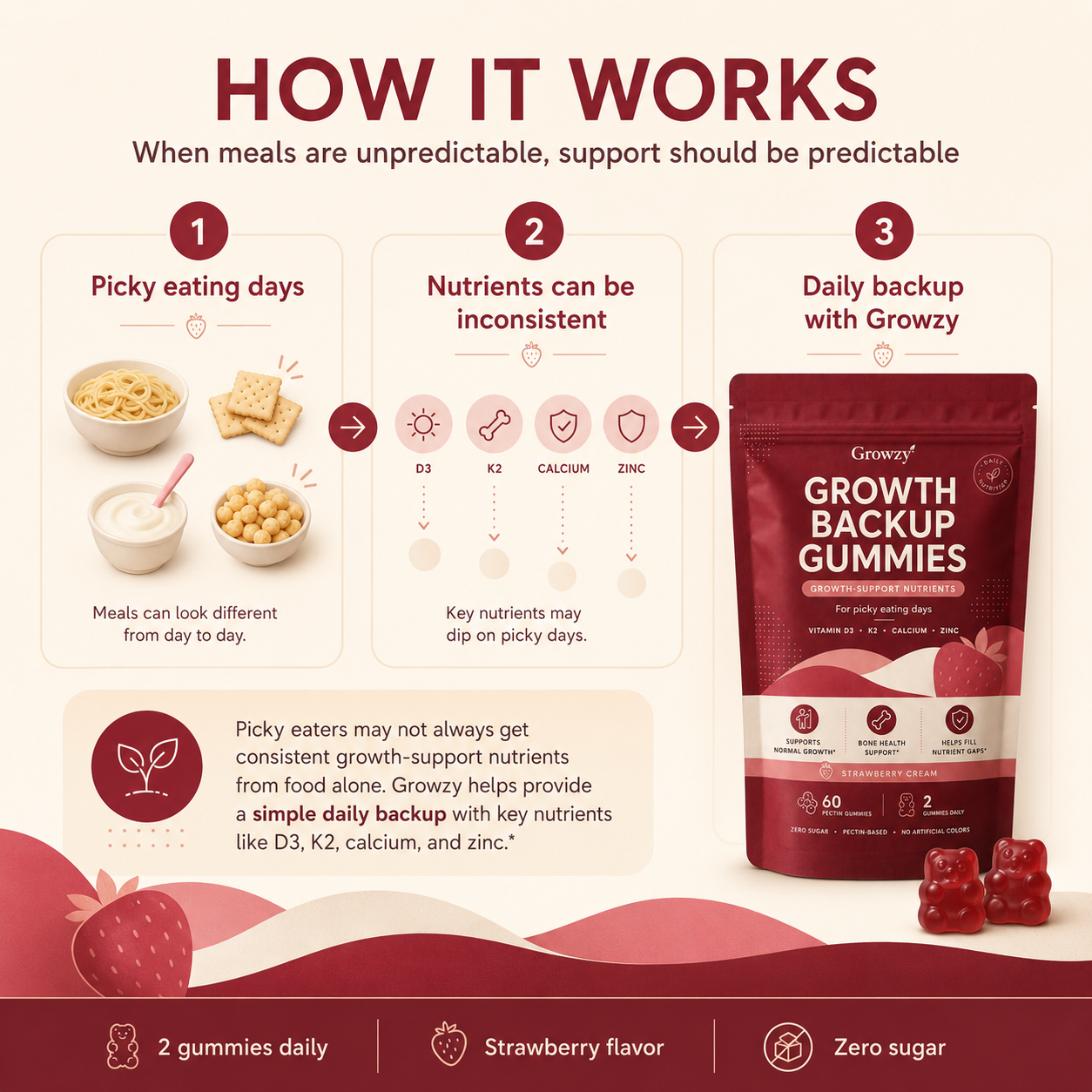 Growzy™ Daily Growth Gummies