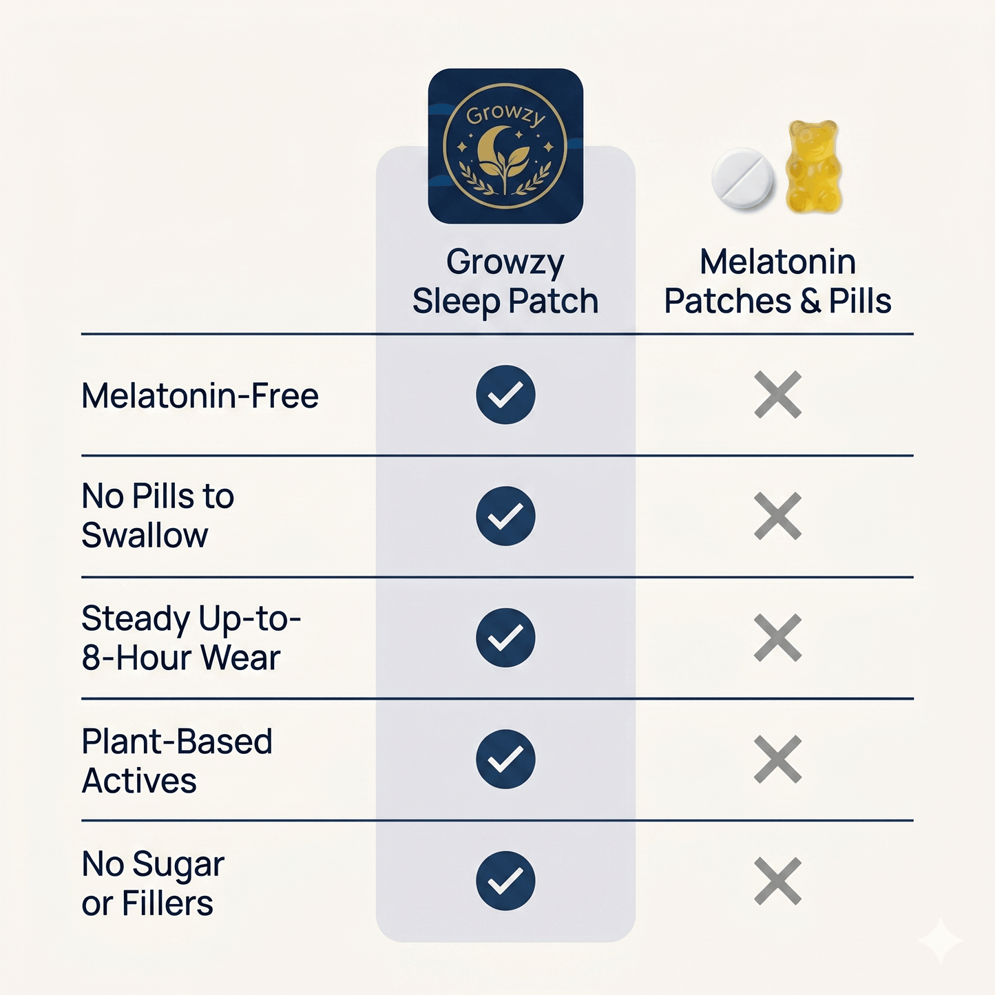 Growzy Sleep Patches