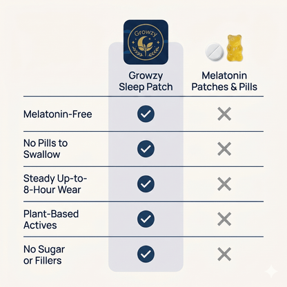 Growzy Sleep Patches